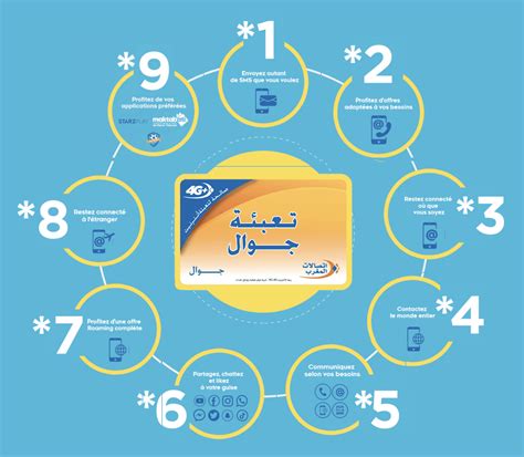 maroc telecom recharge en ligne
